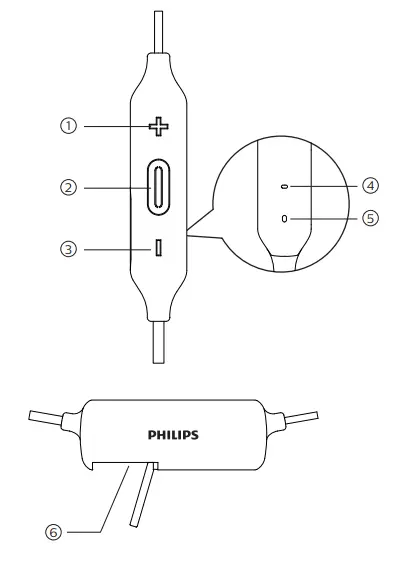 PHILIPS 3000 Series TAA3206 Wireless Sport Headphones 3