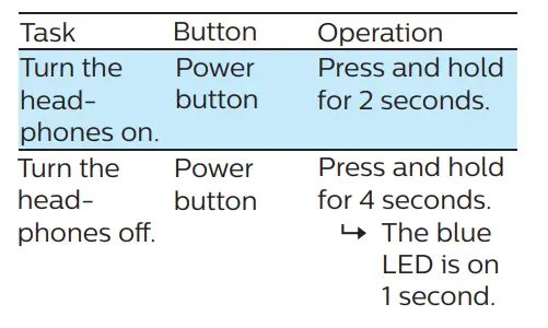 PHILIPS 3000 Series TAA3206 Wireless Sport Headphones 6