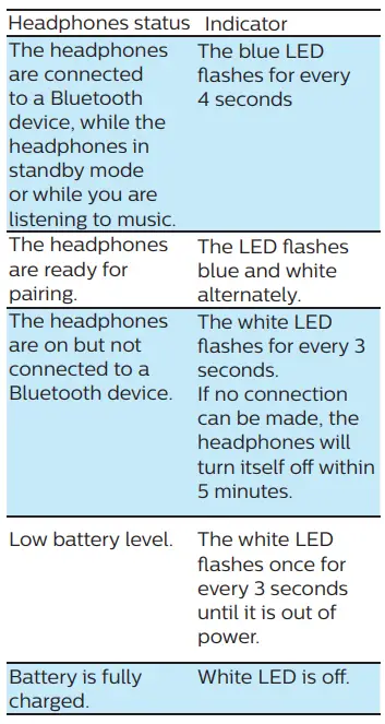 PHILIPS 3000 Series TAA3206 Wireless Sport Headphones 9