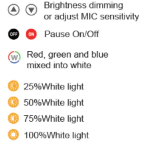 Smart WiFi Music Remote