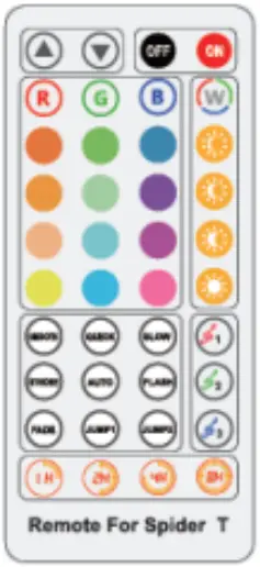 Smart WiFi Music Remote