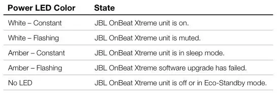 JBL OnBeat Xtreme -Power select LEDS