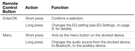 JBL OnBeat Xtreme - Remote Control Functions Table 1