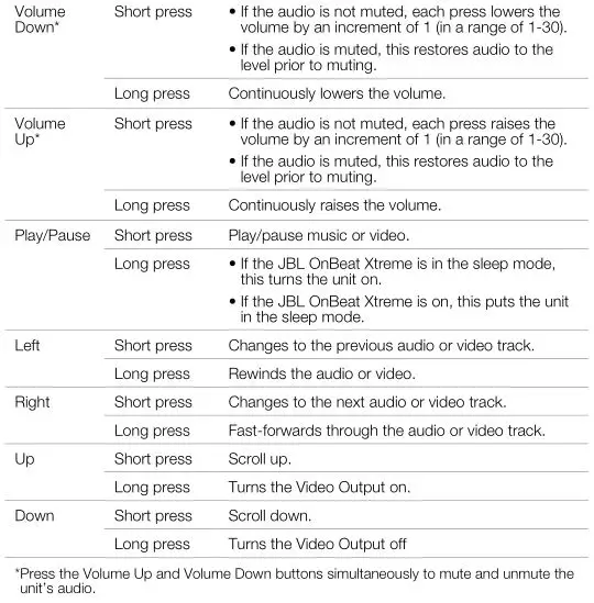 JBL OnBeat Xtreme - Remote Control Functions Table 2