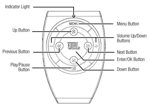 JBL OnBeat Xtreme - Remote Control Functions