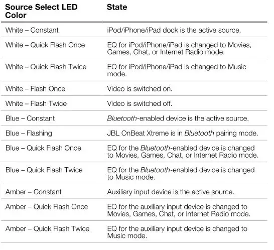 JBL OnBeat Xtreme -Source select LEDS