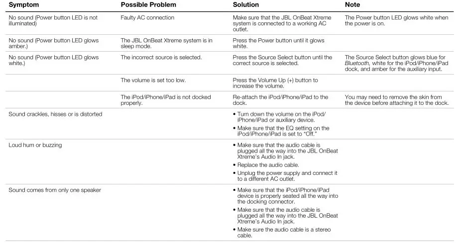 JBL OnBeat Xtreme -Troubleshooting Sound Quality