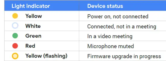 Google-Meet-G017A-Speakermic-Speaker-FIG-3