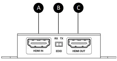 Transmitter Overview