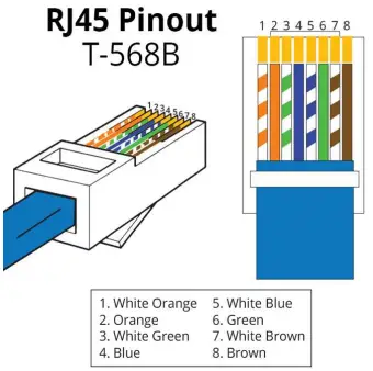 Cable & Connector Guidelines