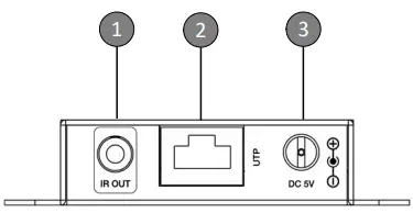 Transmitter Overview
