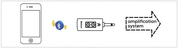 BIETRUN WXM19 Wireless Microphone Rechargeable with Bluetooth - Bluetooth Connection