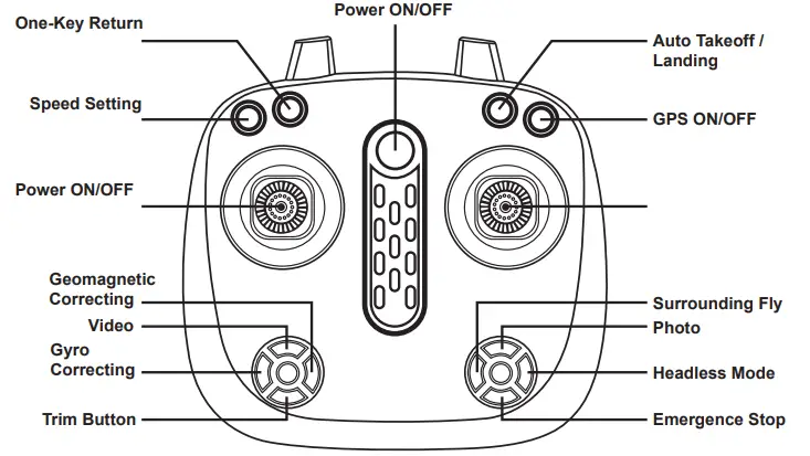 VIVITAR VTI 360 Skyview 2 GPS Video Drone User Manual - Remote Controller
