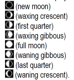 Image Data Information