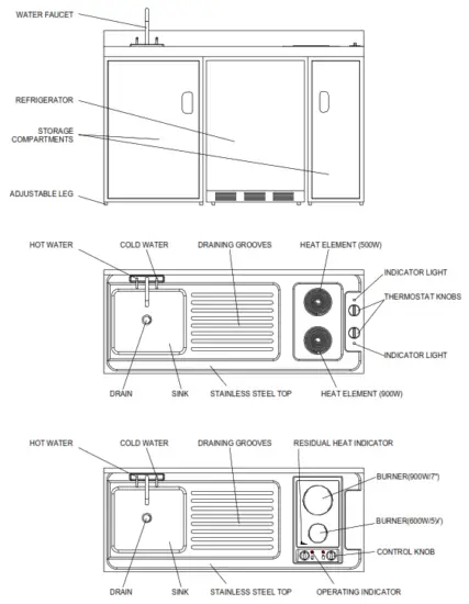 SUMMIT C30EL 30 Inch All In One Kitchen - LOCATIONOF
