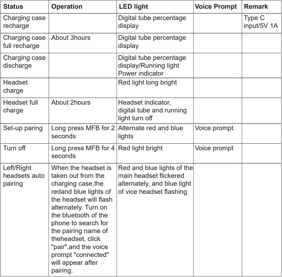 DIGITNOW DT16 Bluetooth Earphone User Manual - Basic operation