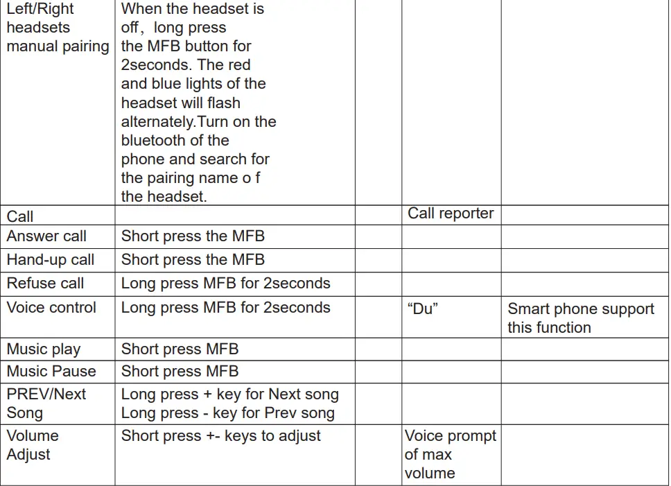 DIGITNOW DT16 Bluetooth Earphone User Manual - Basic operation
