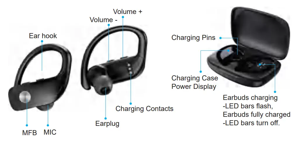 DIGITNOW DT16 Bluetooth Earphone User Manual - Product Overview