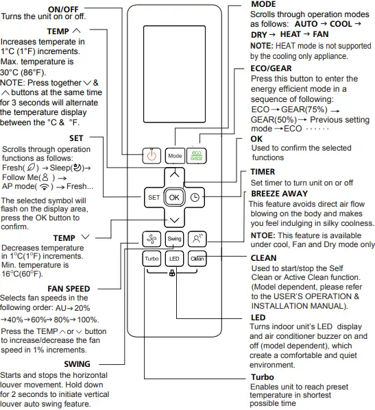Infini-RG10A(B2S)-Remote-Controller-FIG-3