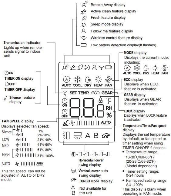 Infini-RG10A(B2S)-Remote-Controller-FIG-5