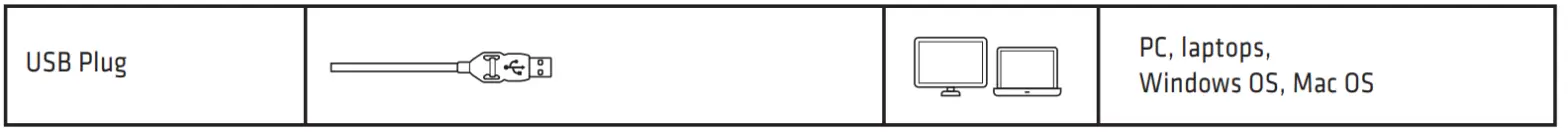 WICKED AUDIO Grid Legion 800 Wired Gaming Headphone - Adapters 1