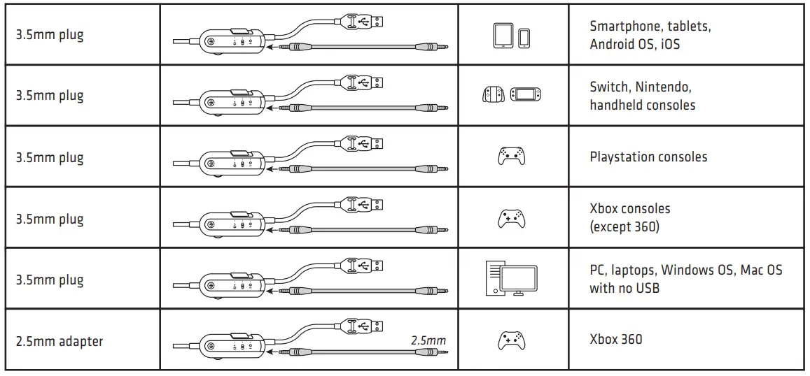 WICKED AUDIO Grid Legion 800 Wired Gaming Headphone - Adapters