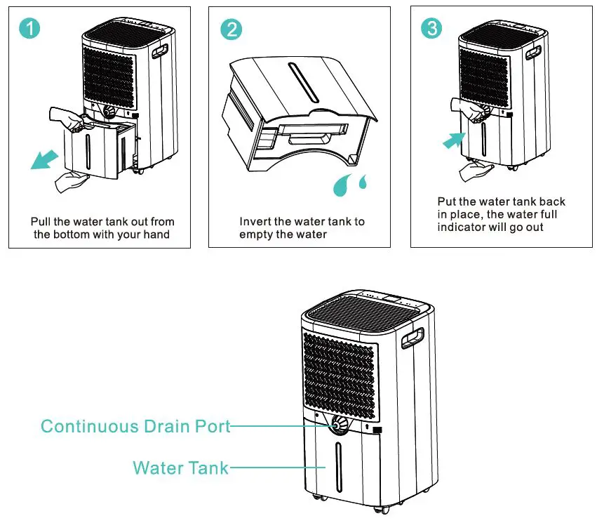 KESNOS-PD09D-34-Pints-Home-Dehumidifier-fig-5