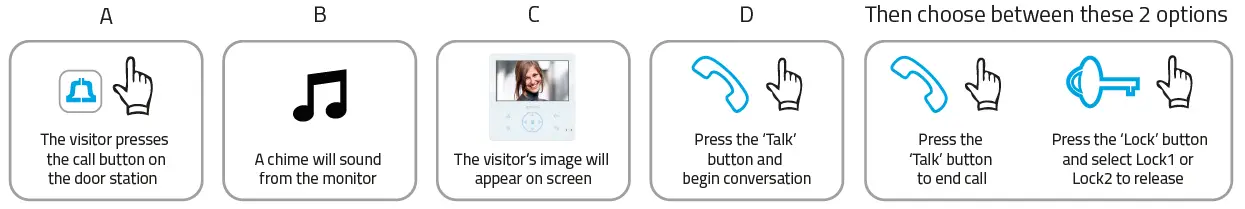esp APMONBG Colour Video Door Entry Monitor-2