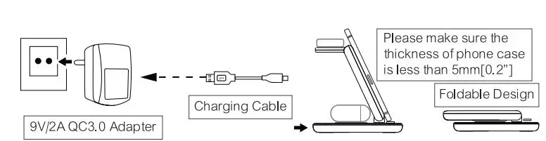 Shenzhen Tenghuiyuan Electronics S01-3 Wireless Charger User Manual - How to use