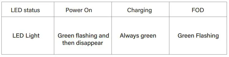 Shenzhen Tenghuiyuan Electronics S01-3 Wireless Charger User Manual - Led Indicator