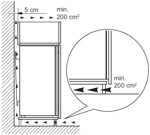 Ventilation requirements