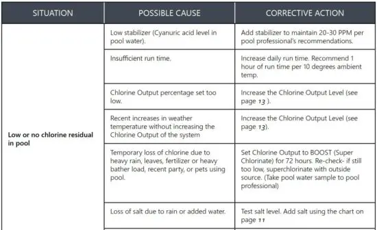 FIG 11 TROUBLESHOOTING.JPG