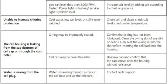 FIG 12 TROUBLESHOOTING.JPG