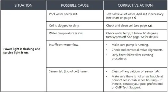 FIG 13 TROUBLESHOOTING.JPG