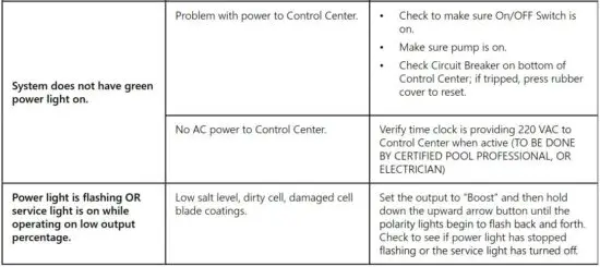 FIG 14 TROUBLESHOOTING.JPG
