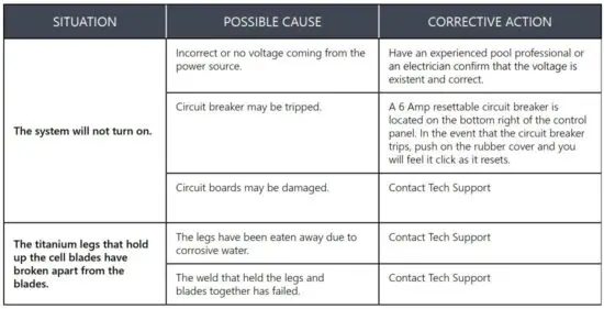 FIG 15 TROUBLESHOOTING.JPG