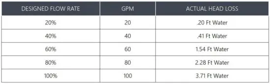 FIG 2 FLOW RATE VS HEAD LOSS.JPG