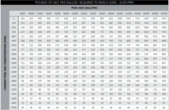 FIG 8 SALT ADDITION CHART.JPG