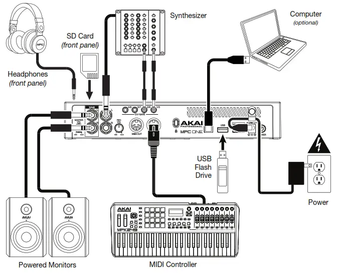AKAI MPC ONE - Connection Diagram