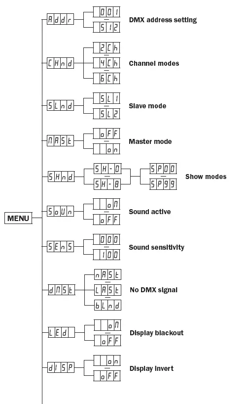 EQUINOX-EQLED201-Hallucination-Mega-Bright-3