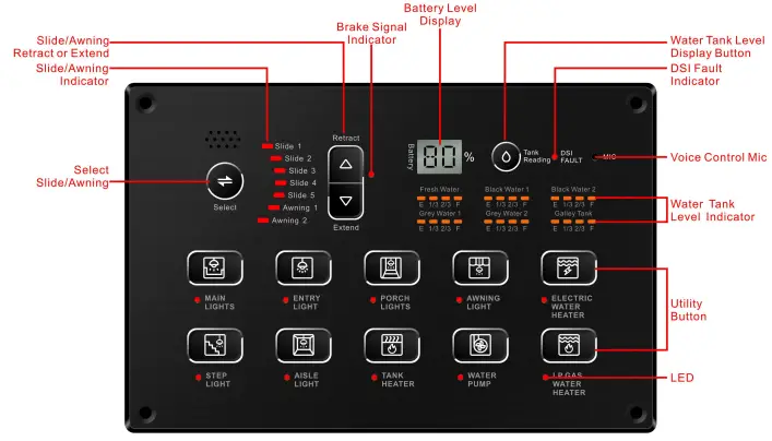 ESTONE TECHNOLOGY IRVC1 Control Panel-fig2
