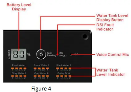 ESTONE TECHNOLOGY IRVC1 Control Panel-fig5