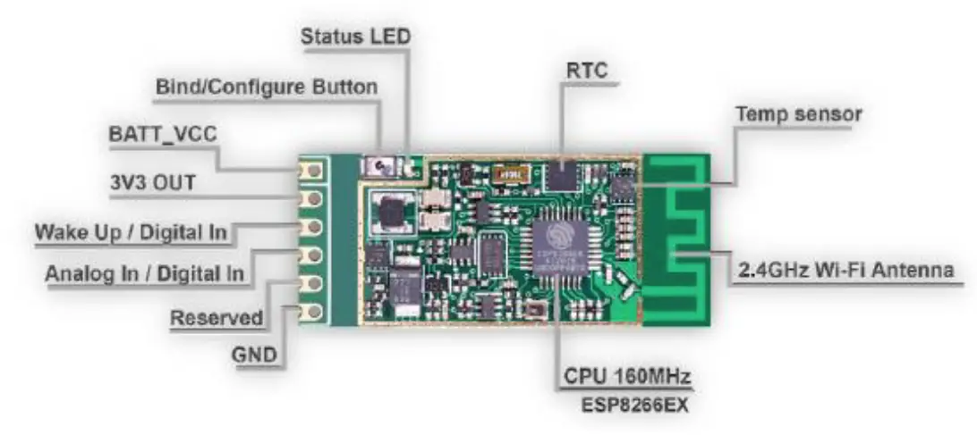 Apps Things On Edge App FIG 3-1