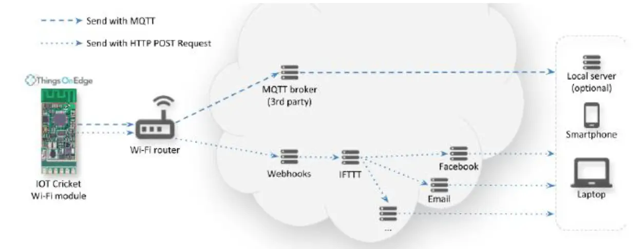 Apps Things On Edge App FIG 3