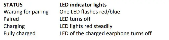 intez ze PIKO 3 TWS Earphones - LED indication on the earphones