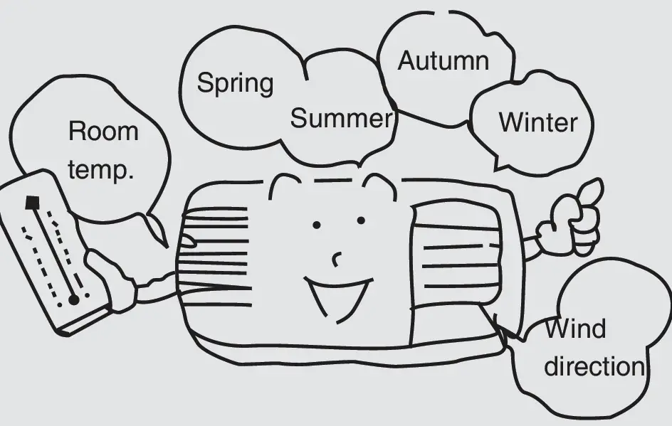 Electrolux EWF073CM5WA Window Type Room Air Conditioner 01