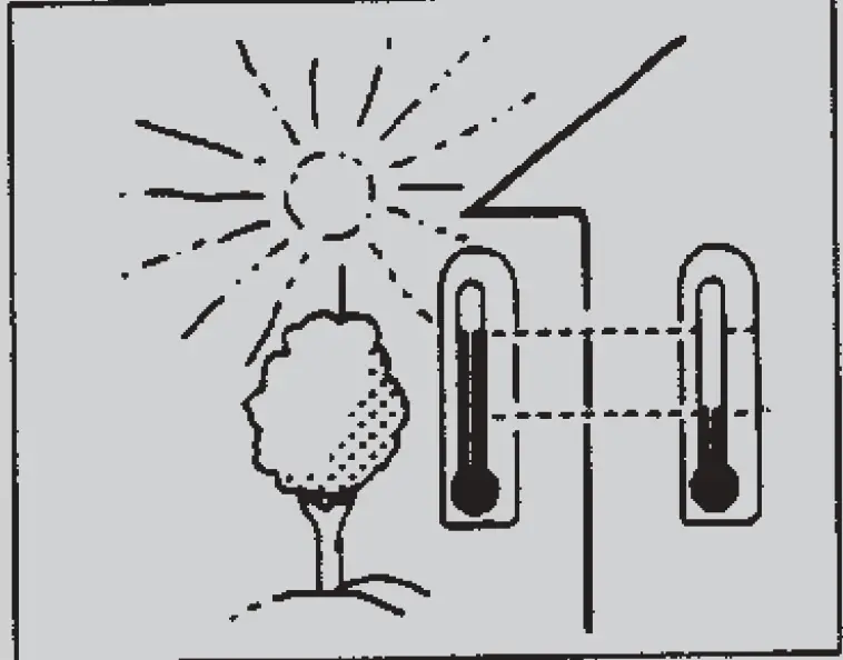 Electrolux EWF073CM5WA Window Type Room Air Conditioner 33
