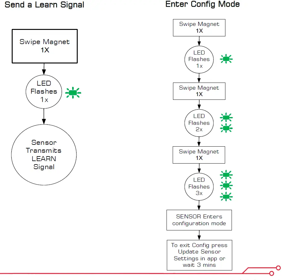 rfsolutions SENW-ACPF AC Power Sensor fig 3