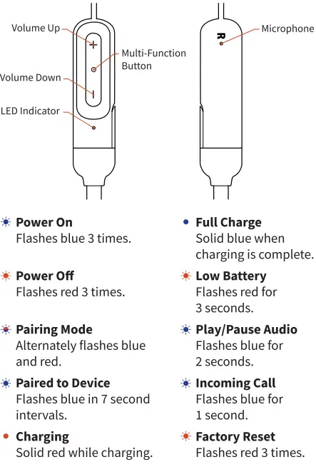 Elgin USA M1.3 Ruckus Discord Noise Isolating Bluetooth Earbuds-fig5