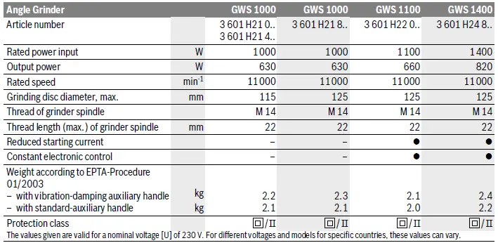 BOSCH-GWS-1000-Professional-Angle-Grinder-01